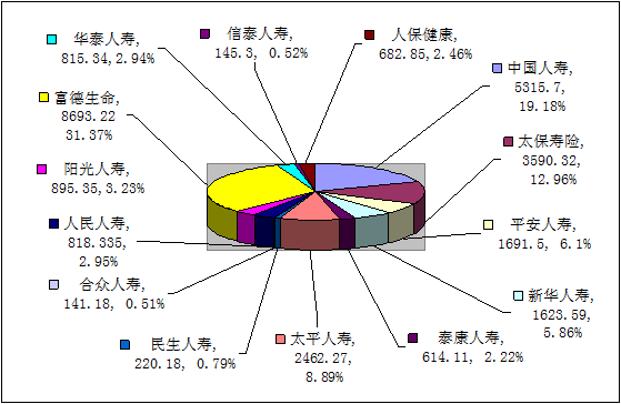 贛州保險(xiǎn)業(yè)11月業(yè)務(wù)數(shù)據(jù)統(tǒng)計(jì)