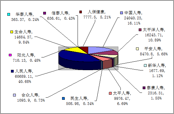 贛州保險(xiǎn)業(yè)12月業(yè)務(wù)數(shù)據(jù)統(tǒng)計(jì)