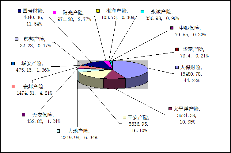 贛州保險(xiǎn)業(yè)12月業(yè)務(wù)數(shù)據(jù)統(tǒng)計(jì)