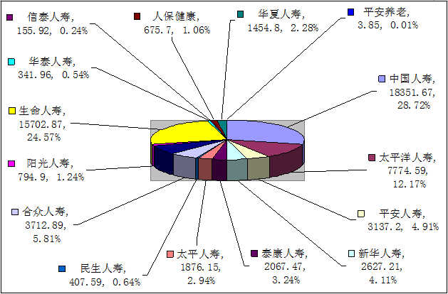 贛州保險業(yè)3月業(yè)務數據統(tǒng)計
