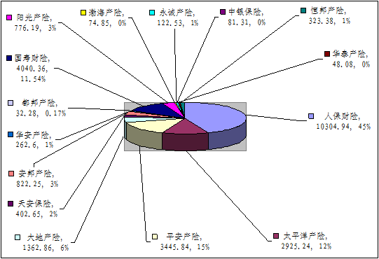 贛州保險業(yè)4月業(yè)務數(shù)據(jù)統(tǒng)計
