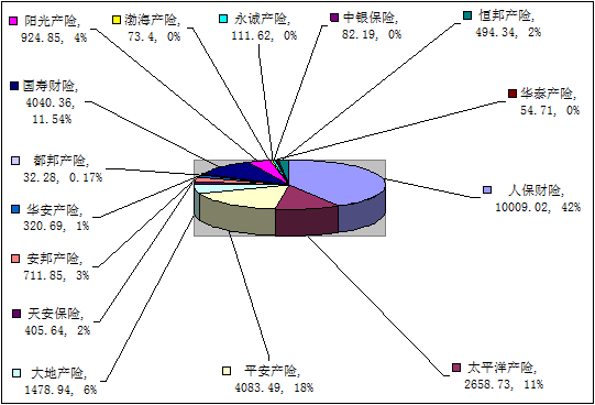 贛州保險(xiǎn)業(yè)5月業(yè)務(wù)數(shù)據(jù)統(tǒng)計(jì)