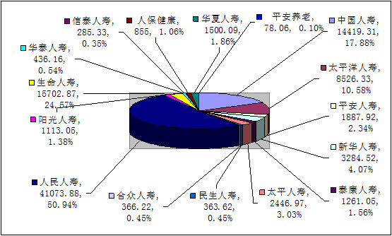 贛州保險業(yè)5月業(yè)務數(shù)據(jù)統(tǒng)計
