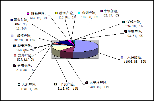 贛州保險業(yè)5月業(yè)務數(shù)據(jù)統(tǒng)計