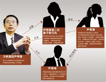 力帆王國的元老與新貴
