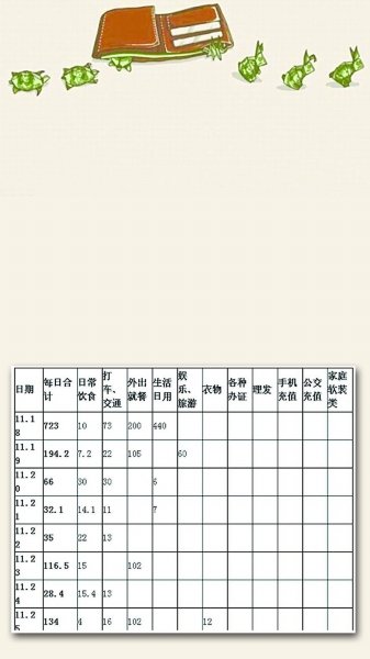 “85后”月光族曬消費(fèi)賬單 16天花掉4000多元