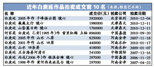 兩只藝術(shù)品股票昨被停牌