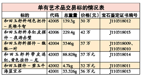 天津文交所一天一個(gè)花樣