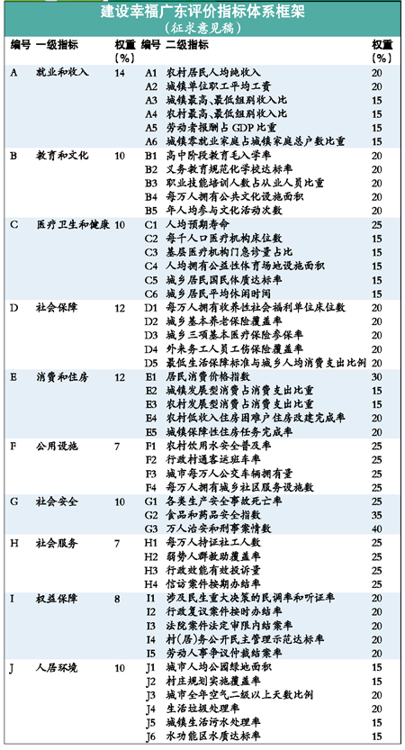 怎樣才幸福由你說了算