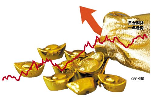 金價(jià)二季度將再創(chuàng)新高？ 每盎司或超1500美元