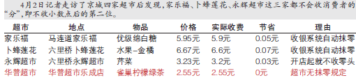 超市幾分錢的“生意經(jīng)”