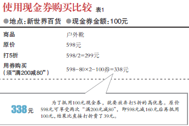 揭秘商場的“積分陷阱”