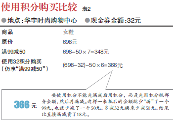 揭秘商場的“積分陷阱”