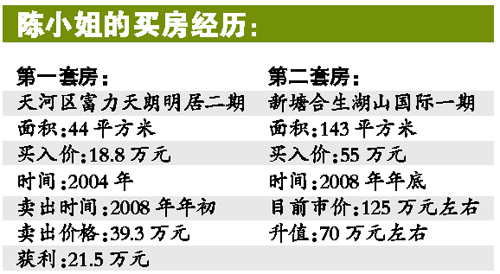 經(jīng)商十幾年不如買賣兩套房