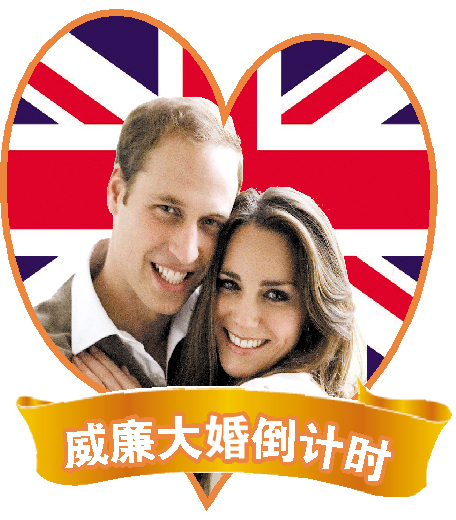 “灰姑娘”嫁威廉王子多數(shù)英國女性不羨慕