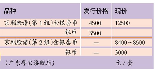 交易所金銀價(jià)創(chuàng)新高 金銀幣行情大漲機(jī)會(huì)尚存