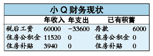 大學(xué)畢業(yè)生5年攢夠首付六十萬