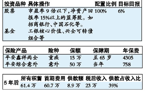 大學(xué)畢業(yè)生5年攢夠首付六十萬