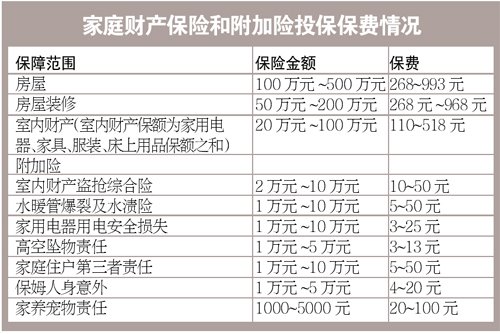 古玩不在家財險承保范圍 需與保險公司特約承保