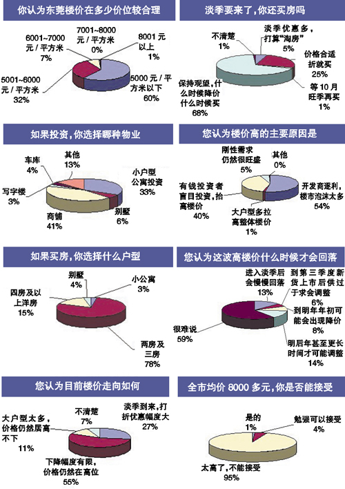 淡季來了你還買房嗎