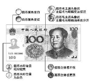 假鈔該如何識別？四招輕松揪出“李鬼”鈔票