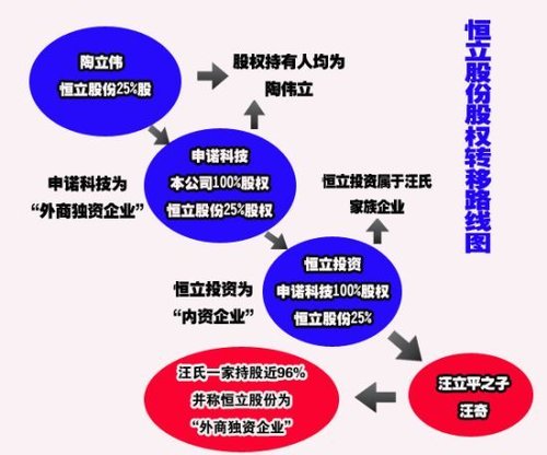 恒立油缸IPO被曝五破綻 89年富二代身家20億