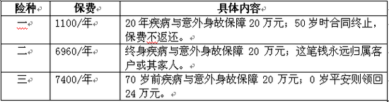 大病險：怎樣買錢才花得“值”
