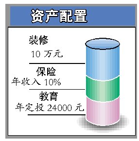 本地家庭不可忽視保險和理財