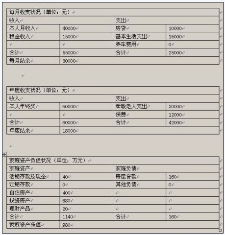 鉆石王老五資產(chǎn)配置計(jì)劃 避免單腿走路風(fēng)險(xiǎn)