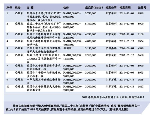 老銀元20年增價200倍 稀類銀元1年翻倍不是夢