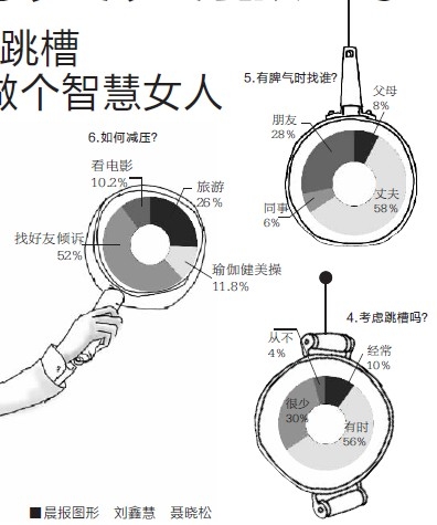 調(diào)查稱7成女白領(lǐng)認(rèn)為職場(chǎng)競(jìng)爭(zhēng)壓力大過男性