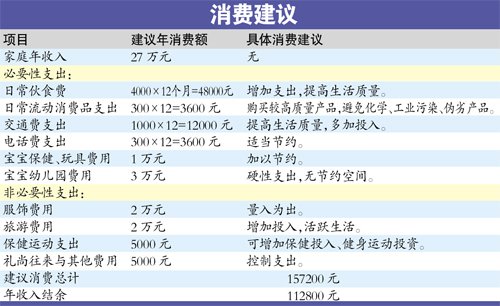 收入穩(wěn)定年薪27萬 白領(lǐng)工薪家庭如何理財(cái)