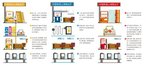 哪家套餐最劃算 三大電信運(yùn)營(yíng)商該用誰(shuí)的號(hào)？