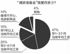 制圖 史磊