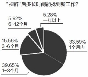 該不該跳槽？“選擇”的成本賬