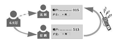 兩男子名字相同銀行卡號相似 6.9萬貸款被誤轉(zhuǎn)
