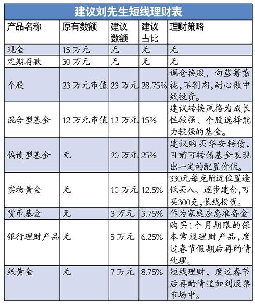 中產(chǎn)家庭年收入30余萬(wàn) 欲購(gòu)中檔轎車如何理財(cái)