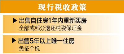 住建部研究中心主任：五年以上唯一住房免個(gè)稅