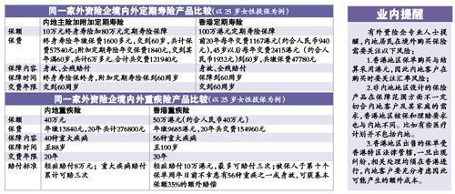 保險產品應按需求選購。 記者王維宣 攝