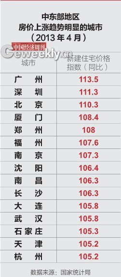 房產(chǎn)稅試點2年滬渝房價仍上漲 廣州杭州或跟進