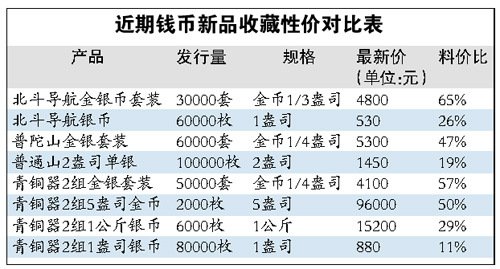 神十順利升空 “北斗導航”金銀幣反彈近10%