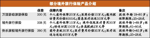 境外旅行險可保障空白期安全