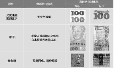 三種方法可辨C1F9假幣 央行表示點(diǎn)驗(yàn)鈔機(jī)能攔截