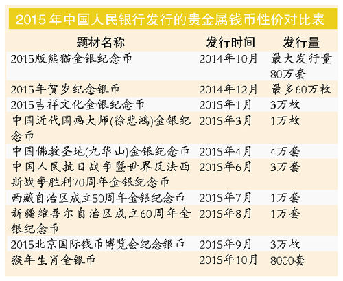 “吉祥文化”系列金幣 
