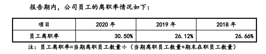 普蕊斯創(chuàng)業(yè)板落實(shí)函披露2020年員工離職率超過30% 任職不滿1年就離職最多