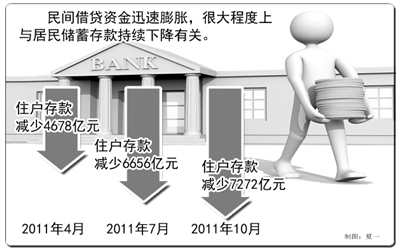 民間借貸市場(chǎng)調(diào)查分析：防范金融風(fēng)險(xiǎn)刻不容緩