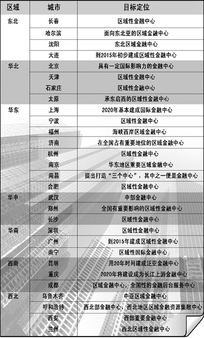 點擊查看大圖