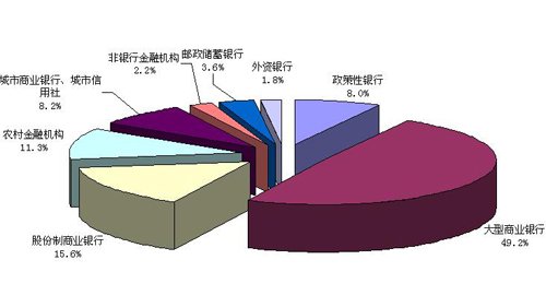 我國銀行業(yè)2010年12月份末資產(chǎn)總額為95.3萬億