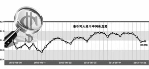 10萬港元存內地年息3629 較香港高出2629港元