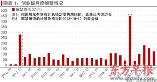 創(chuàng)業(yè)板三年記：誕生1072名億元富豪 65%公司股價(jià)破發(fā)
